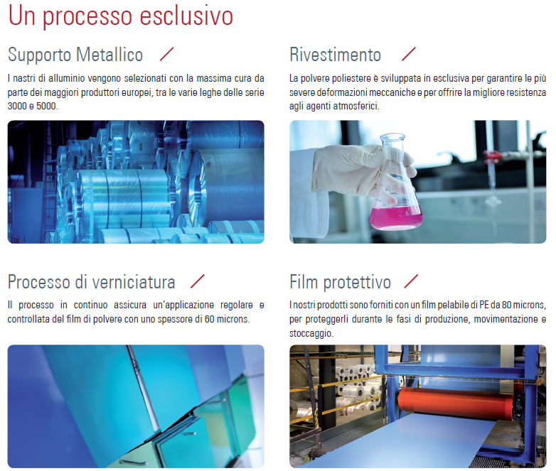 Qualità Miralu e Mirawall